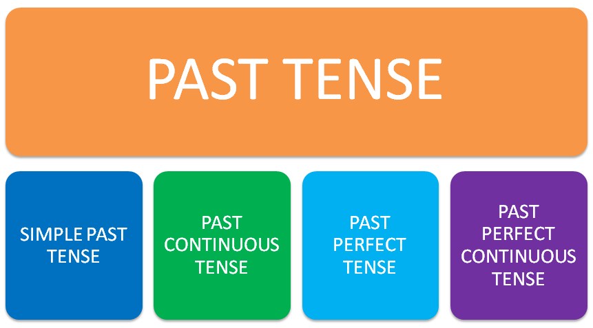 past-tense-of-russian-verbs-learn-russian-online