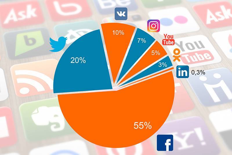 Popular social networks