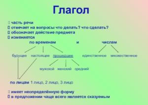 Verbs in the Russian